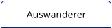 Auswanderer